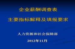 index of ppt,PPT内容概览