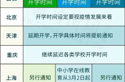 各地开学时间确定,2024年春季及秋季各学段开学时间概览