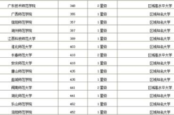 师范大学排行榜,解析中国顶尖师范教育机构实力与排名