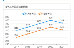 法硕国家线,法硕国家线历年变化与趋势解析