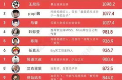 网红批量打造八卦手册,八卦手册带你探秘网红幕后故事