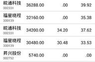 国信证券 佣金,费率、优惠与交易成本全解析”
