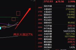 A股放量暴涨,三大股指齐涨，成交额突破万亿大关