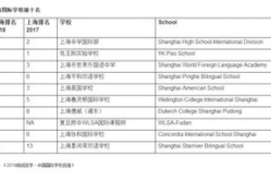 alevel国际学校排名,卓越教育成就留学梦想