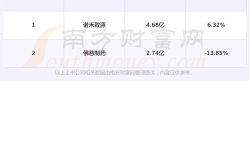 600252资金流向,600252中恒集团资金流向动态解析