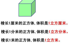 一立方米等于多少立方分米,等于多少立方分米