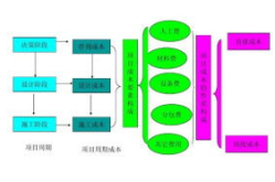 直接成本,企业盈利的关键要素