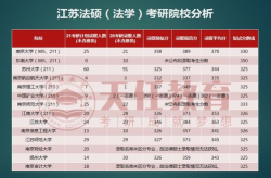 法律硕士法学多少分算低分的学校,揭秘分数线较低的法学硕士院校