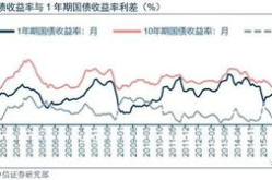 短期债券,风险与收益的平衡之道