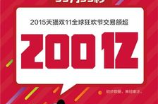 阿里巴巴双十一,阿里巴巴引领全球购物狂欢潮