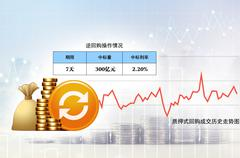 央行释放维稳信号,强化金融稳定预期