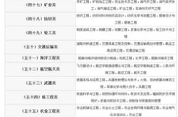 国家公务员考试专业分类,报考指南与专业选择策略