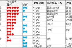 大乐透开奖时间,揭秘大乐透开奖时间背后的神秘面纱