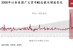 美国加息引全球股市巨震,巨震之下市场如何应对？