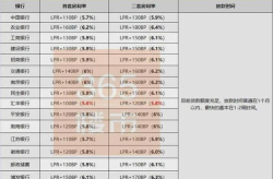 南京房贷利率再下调,首套房贷利率降至历史新低，购房成本进一步降低